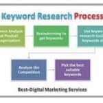 How to Find Long-Tail Keywords: A Comprehensive Guide