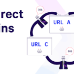 Fixing redirect chains and loops to better  site performance.