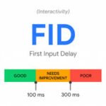 How to Minimize First Input Delay (FID) for Improved Website Performance