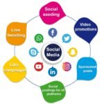 Are There AI-Driven Social Media Automation Tools?