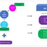 What Are the Best Tools for Running A/B Tests in Marketing?