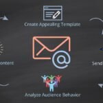 How Do I Create an Email List Segmentation Strategy?