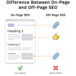 How Does the Quality of Content Affect Off-Page SEO?