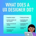 What Does a UX Designer Do?