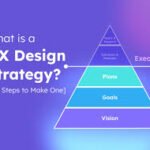 What Are the Stages of the UX Design Process?