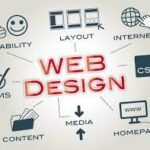 What Are the Advantages of a Custom Website Design?